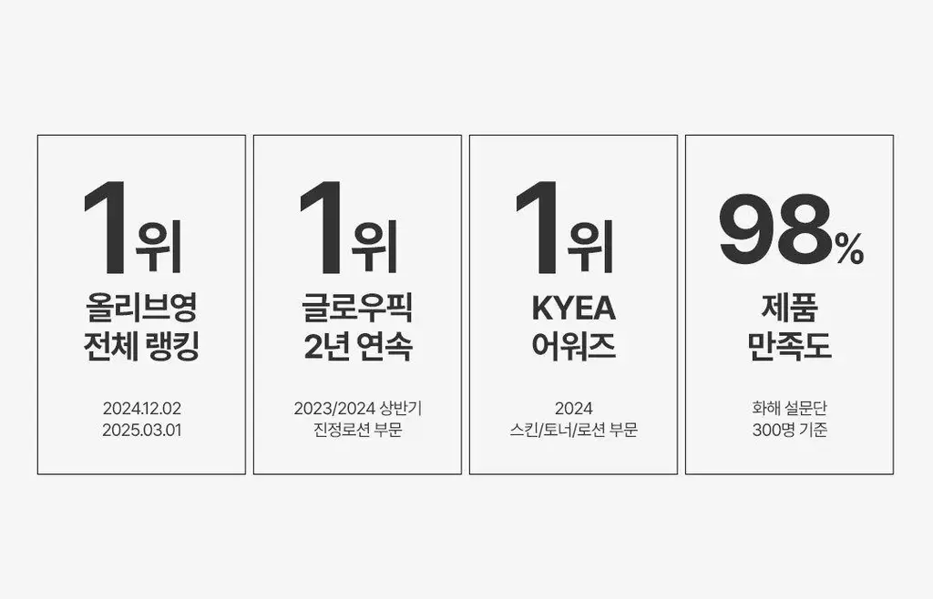 [1등 속광로션/단독기획] 온그리디언츠 스킨 베리어 카밍 로션 이엑스 220ml 기획 (+80ml) 상세페이지 16